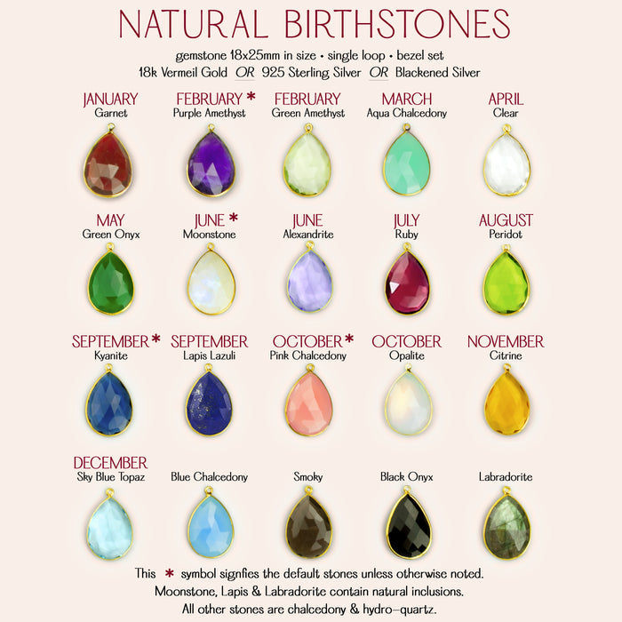 Natural birthstone gemstone chart with choices for January through December