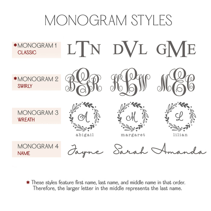 Monogram engraving styles for custom leather cosmetic bags, including single initials, three-letter monograms, and decorative frames. Perfect for creating personalized makeup pouches or bridesmaid gifts with custom initials or names. A stylish way to design your own engraved leather travel bag.