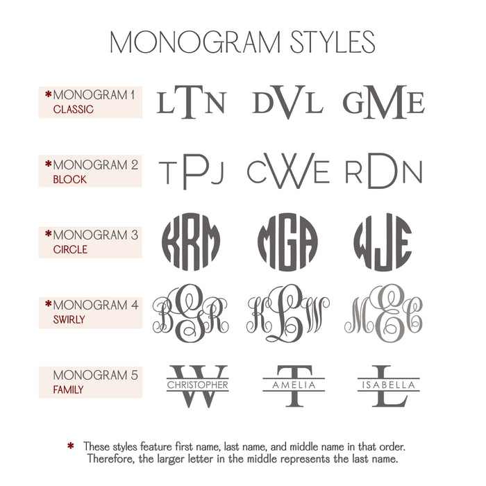 Custom monogram options for engraved men’s leather dopp kit, including classic, block, and script fonts. Perfect reference for wedding party or groomsmen gift orders.